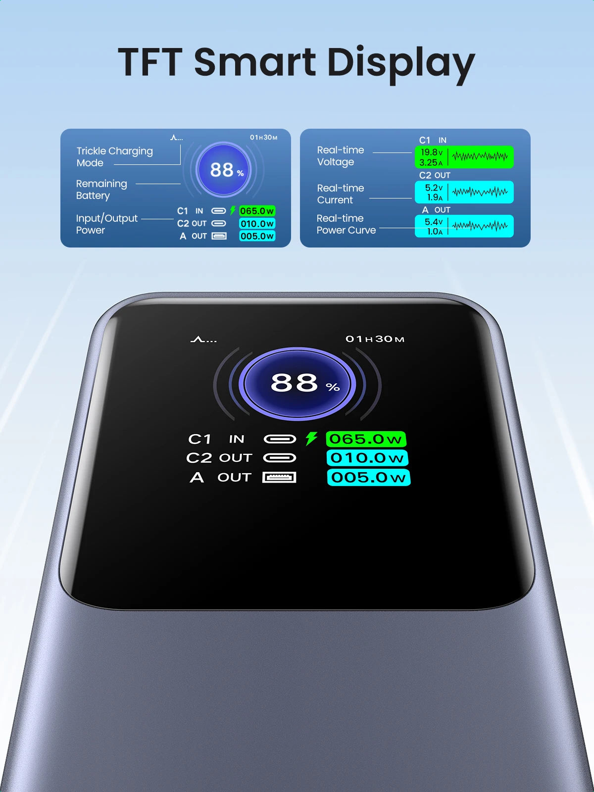 [KC Certification] UGREEN 200W Fast Charging Power Bank 25000mAh PD PowerBank for Laptop Notebook Fast Charge External Battery